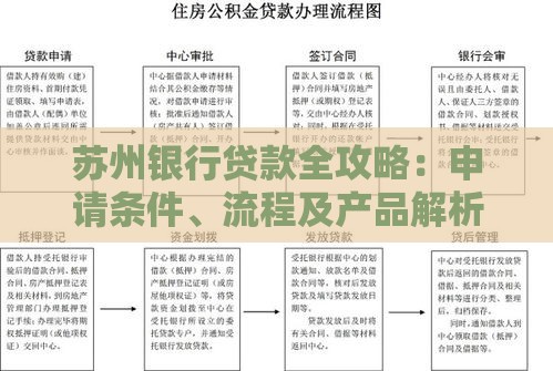 苏州银行贷款全攻略：申请条件、流程及产品解析