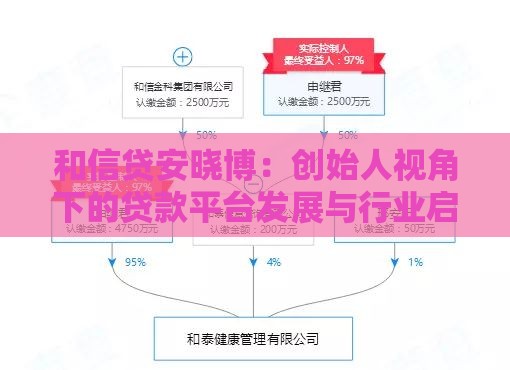 和信贷安晓博：创始人视角下的贷款平台发展与行业启示