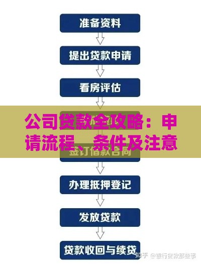 公司贷款全攻略：申请流程、条件及注意事项详解