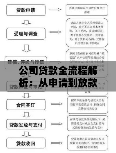 公司贷款全流程解析：从申请到放款的关键步骤指南