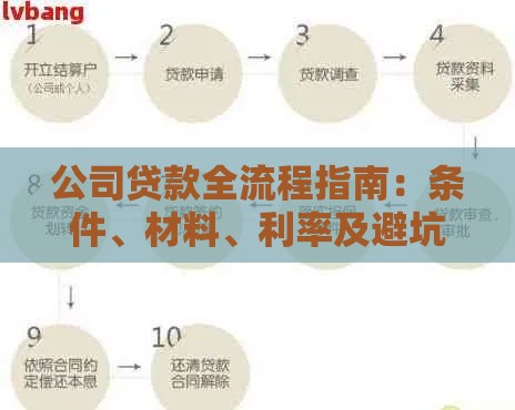 公司贷款全流程指南：条件、材料、利率及避坑要点