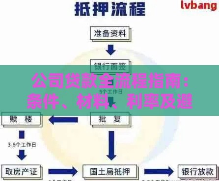 公司贷款全流程指南：条件、材料、利率及避坑要点
