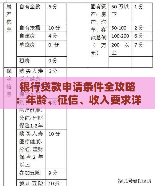 银行贷款申请条件全攻略：年龄、征信、收入要求详解