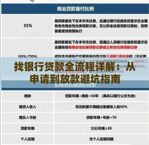 找银行贷款全流程详解：从申请到放款避坑指南