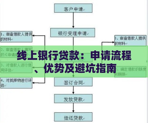 线上银行贷款：申请流程、优势及避坑指南
