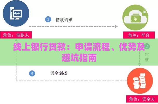 线上银行贷款：申请流程、优势及避坑指南