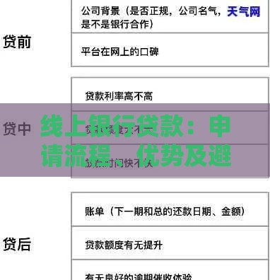 线上银行贷款：申请流程、优势及避坑指南