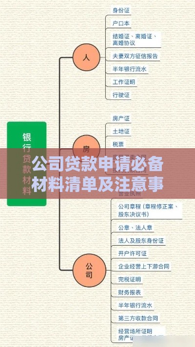 公司贷款申请必备材料清单及注意事项