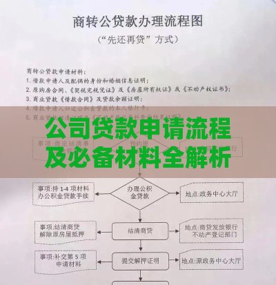 公司贷款申请流程及必备材料全解析