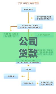 公司贷款申请流程详解：从准备到放款全指南