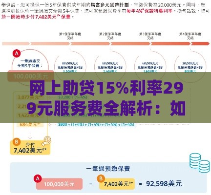 网上助贷15%利率299元服务费全解析：如何避坑省钱