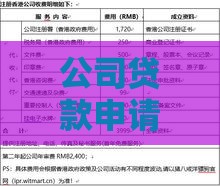公司贷款申请全攻略：流程、条件、材料详解