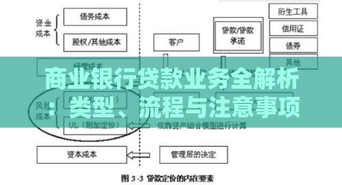 商业银行贷款业务全解析：类型、流程与注意事项