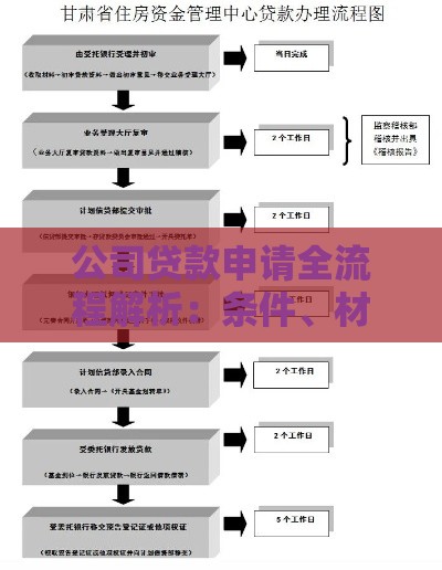 公司贷款申请全流程解析：条件、材料与注意事项