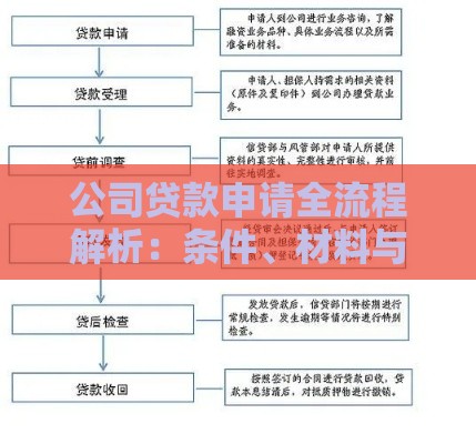 公司贷款申请全流程解析：条件、材料与注意事项
