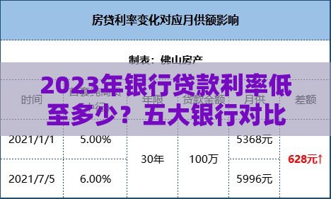 2023年银行贷款利率低至多少？五大银行对比攻略