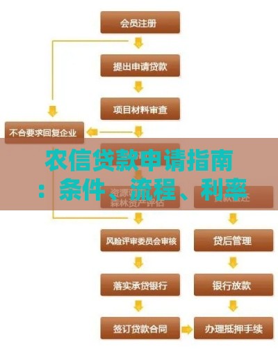 农信贷款申请指南：条件、流程、利率及优势全解析