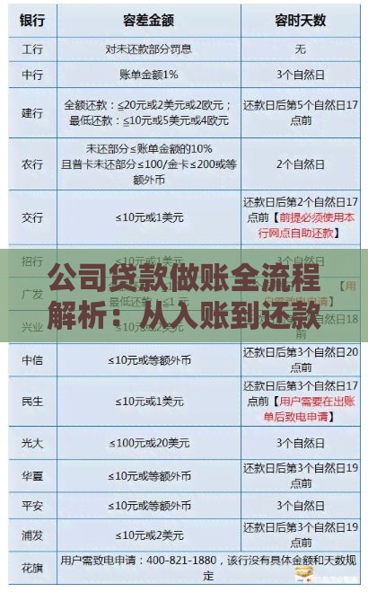公司贷款做账全流程解析：从入账到还款账务处理指南