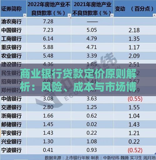 商业银行贷款定价原则解析:风险、成本与市场博弈 商业银行贷款定价原则解析:风险、成本与市场博弈