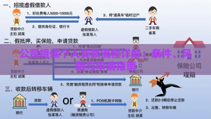 公司担保个人贷款流程详解：条件、风险与申请指南