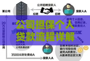 公司担保个人贷款流程详解：条件、风险与申请指南