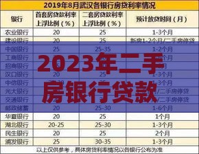 2023年二手房银行贷款利率全解析：如何选到最低利率？
