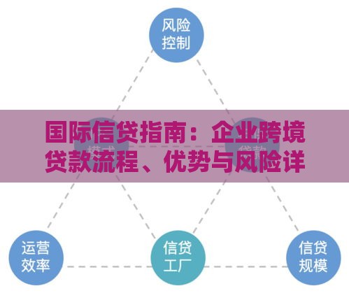 国际信贷指南：企业跨境贷款流程、优势与风险详解