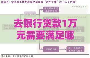 去银行贷款1万元需要满足哪些条件？一文详解申请流程与注意事项