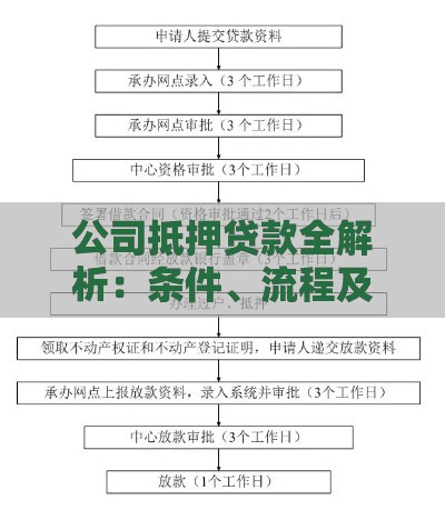 公司抵押贷款全解析:条件、流程及风险应对指南 公司抵押贷款全解析:条件、流程及风险应对指南