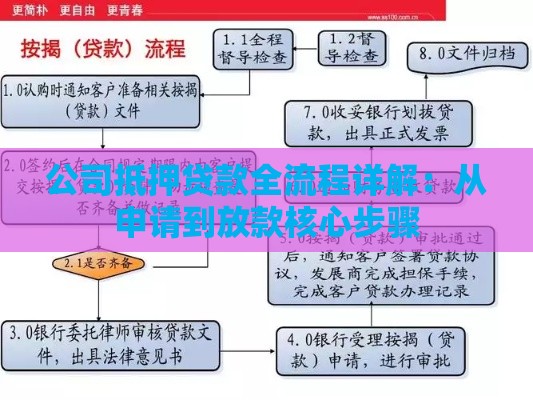 公司抵押贷款全流程详解：从申请到放款核心步骤