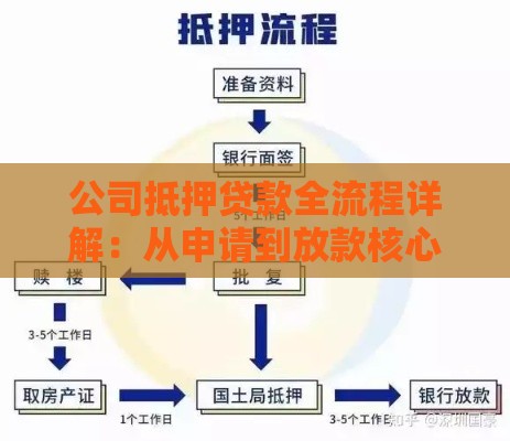 公司抵押贷款全流程详解：从申请到放款核心步骤
