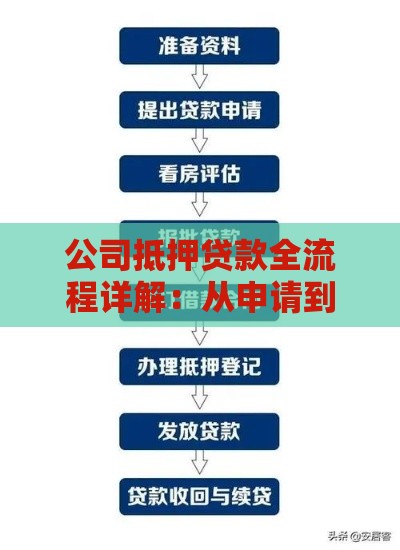 公司抵押贷款全流程详解：从申请到放款核心步骤
