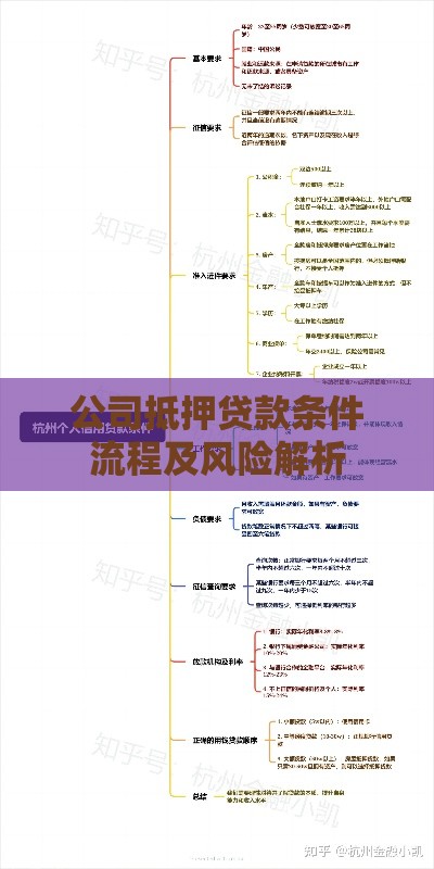 公司抵押贷款条件流程及风险解析
