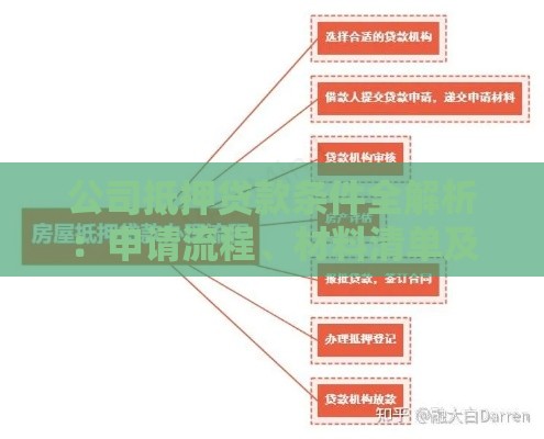 公司抵押贷款条件全解析:申请流程、材料清单及注意事项 公司抵押贷款条件全解析:申请流程、材料清单及注意事项