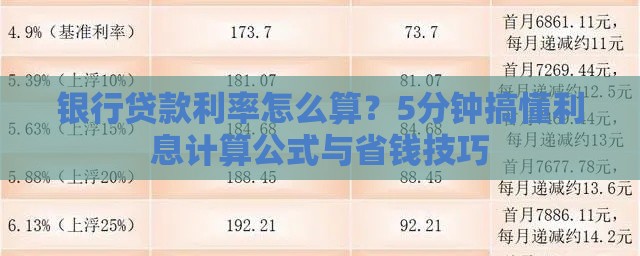 银行贷款利率怎么算？5分钟搞懂利息计算公式与省钱技巧