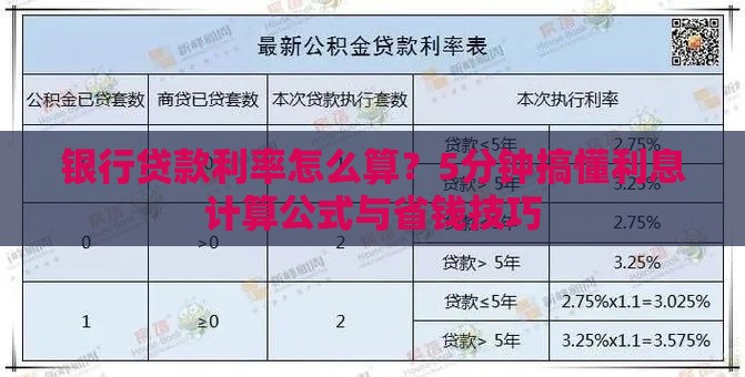银行贷款利率怎么算？5分钟搞懂利息计算公式与省钱技巧
