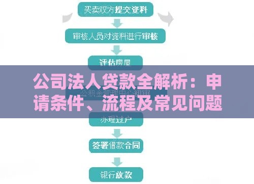 公司法人贷款全解析：申请条件、流程及常见问题