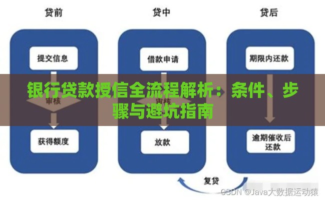 银行贷款授信全流程解析：条件、步骤与避坑指南