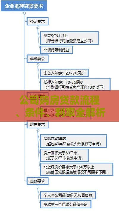 公司购房贷款流程、条件、利率全解析