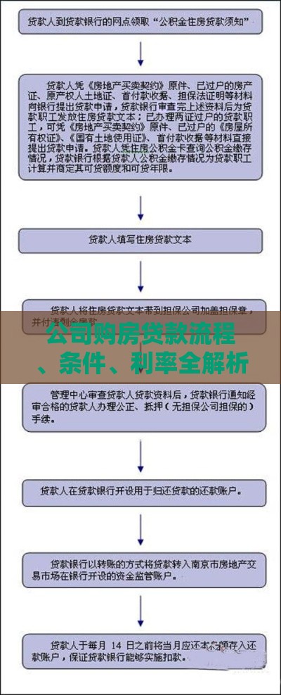 公司购房贷款流程、条件、利率全解析