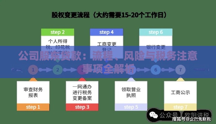 公司股东贷款：流程、风险与税务注意事项全解析