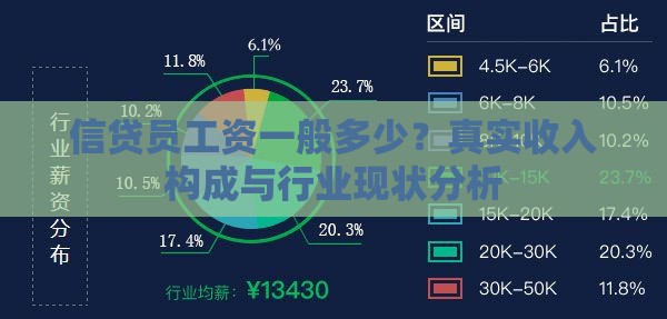 信贷员工资一般多少？真实收入构成与行业现状分析
