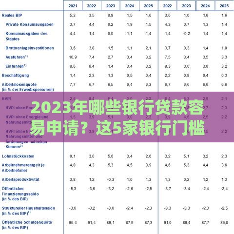 2023年哪些银行贷款容易申请？这5家银行门槛低、审核快