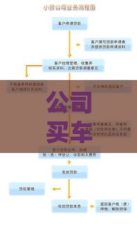 公司买车贷款全攻略：条件、流程及常见问题解析