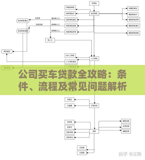 公司买车贷款全攻略：条件、流程及常见问题解析