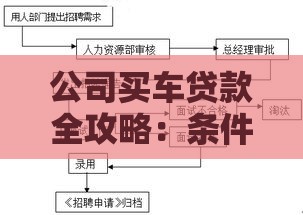 公司买车贷款全攻略：条件、流程及常见问题解析
