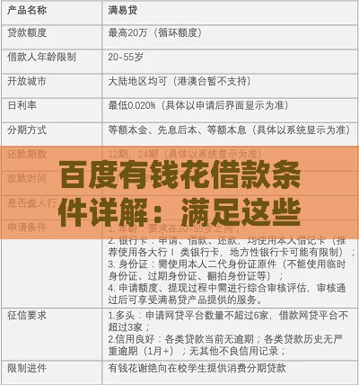 百度有钱花借款条件详解：满足这些要求才能快速下款