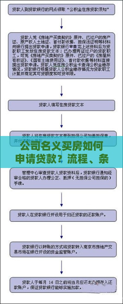 公司名义买房如何申请贷款？流程、条件全解析