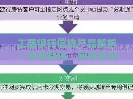 工商银行信贷产品解析：申请条件、利率及流程全攻略