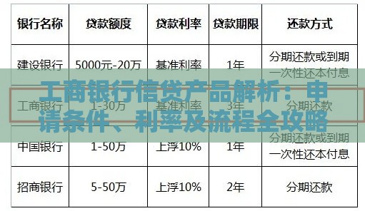 工商银行信贷产品解析：申请条件、利率及流程全攻略